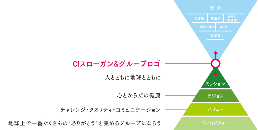 CIプラットフォーム 図
