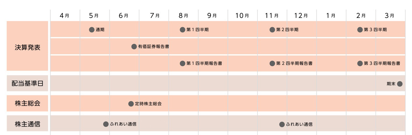 IRカレンダー 画像